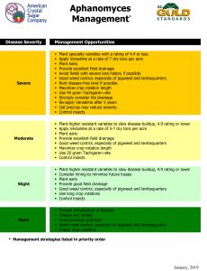 2018 ACS Aphanomyces Management